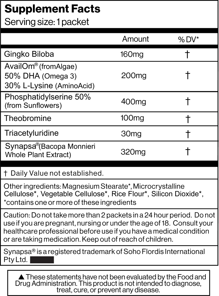 thesis starter kit review