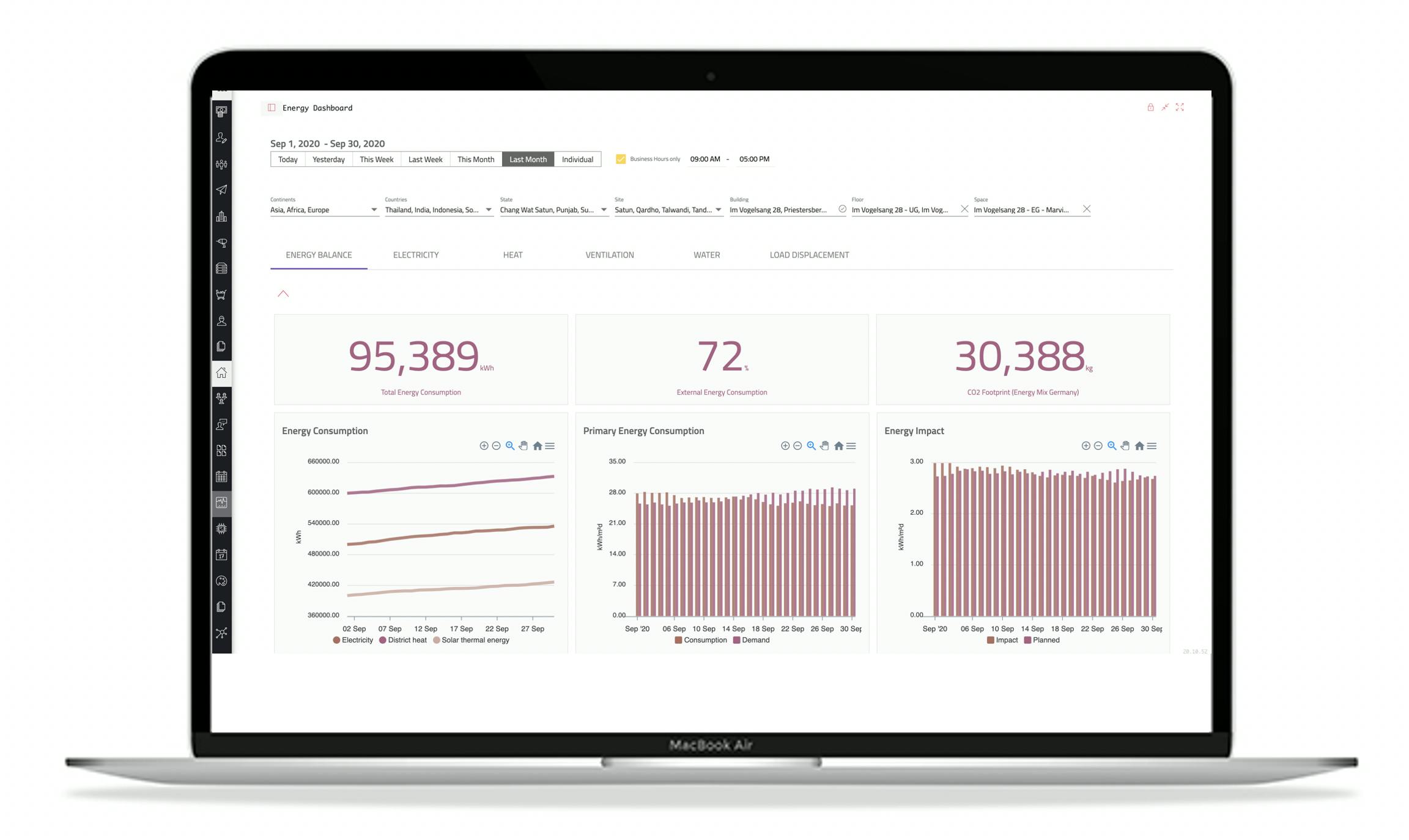 ESG-Dashboard