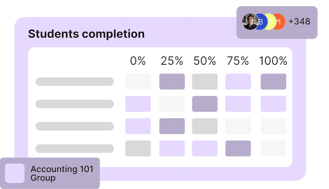 Analytics screenshot showing student completion rate