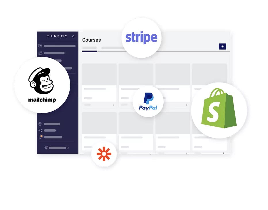 Thinkific integrations