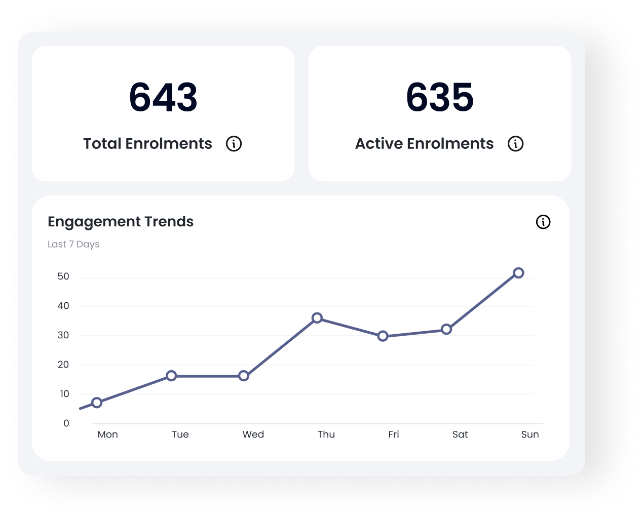 engagement UI card