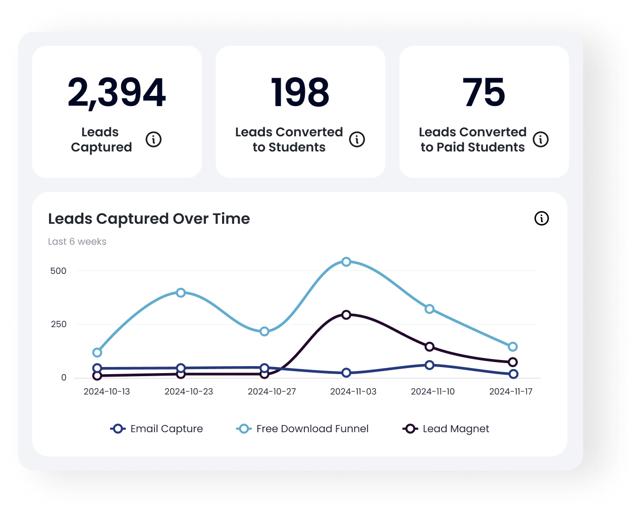 Marketing UI card