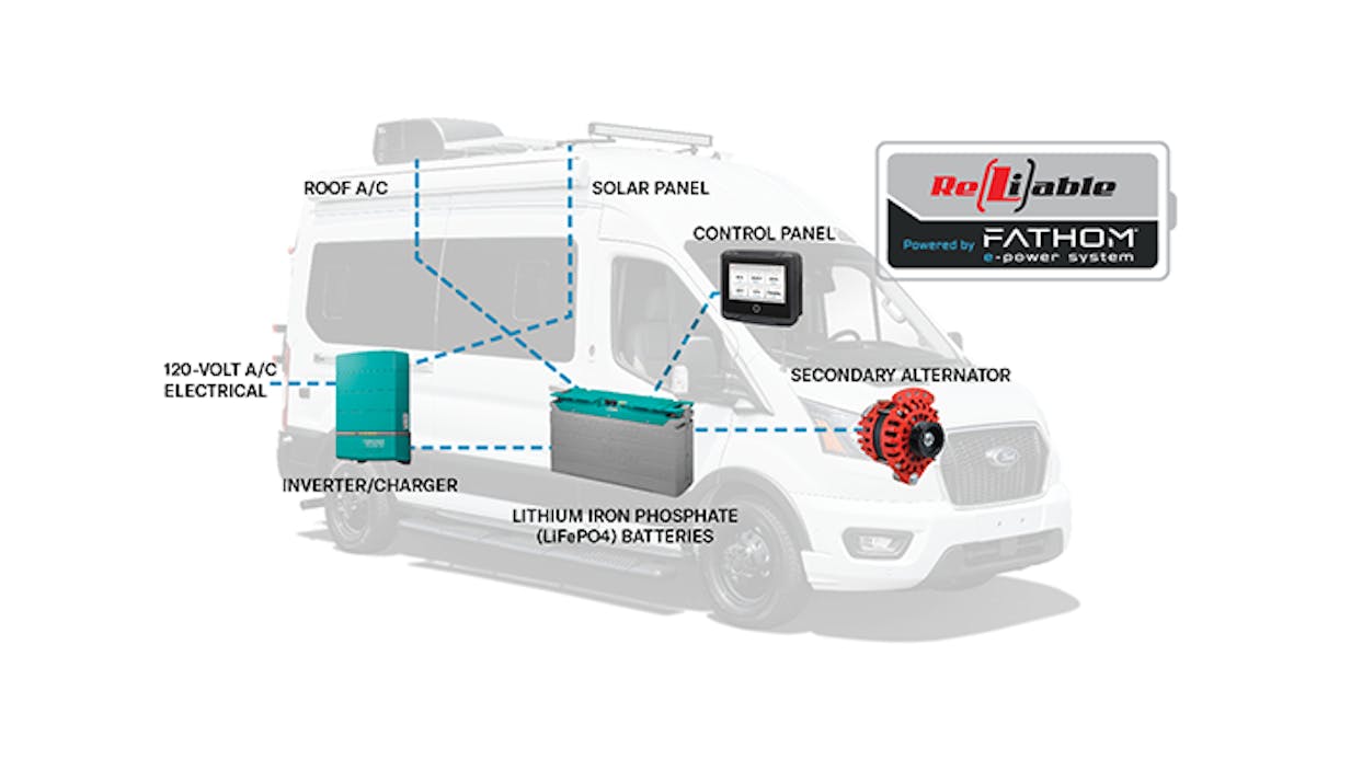 Ford Transit Reliable Power Pack System