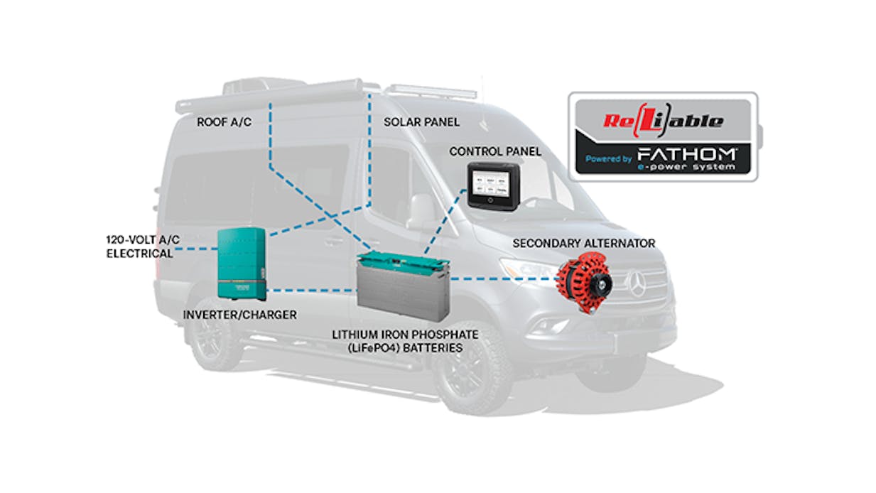 Sanctuary / Tranquility sprinter reliable power pack electrical system