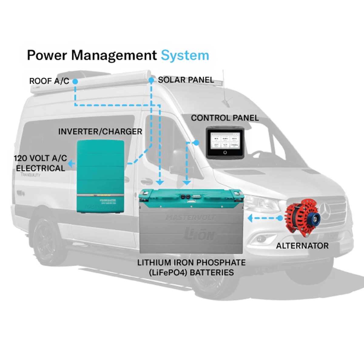 Thor Motor Coach Company Website - Thor Motor Coach