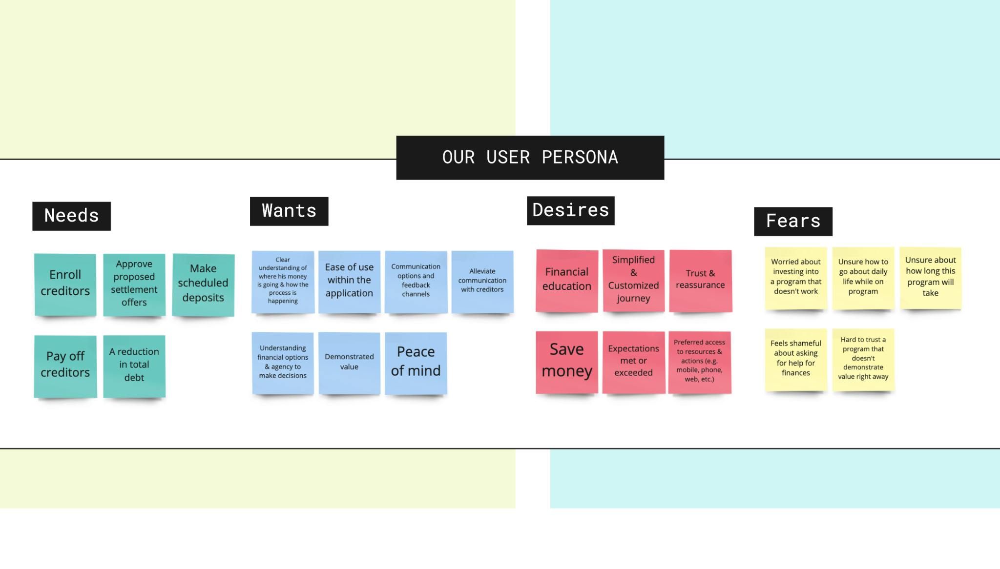 Image of discovery work on Beyond Finance user personas