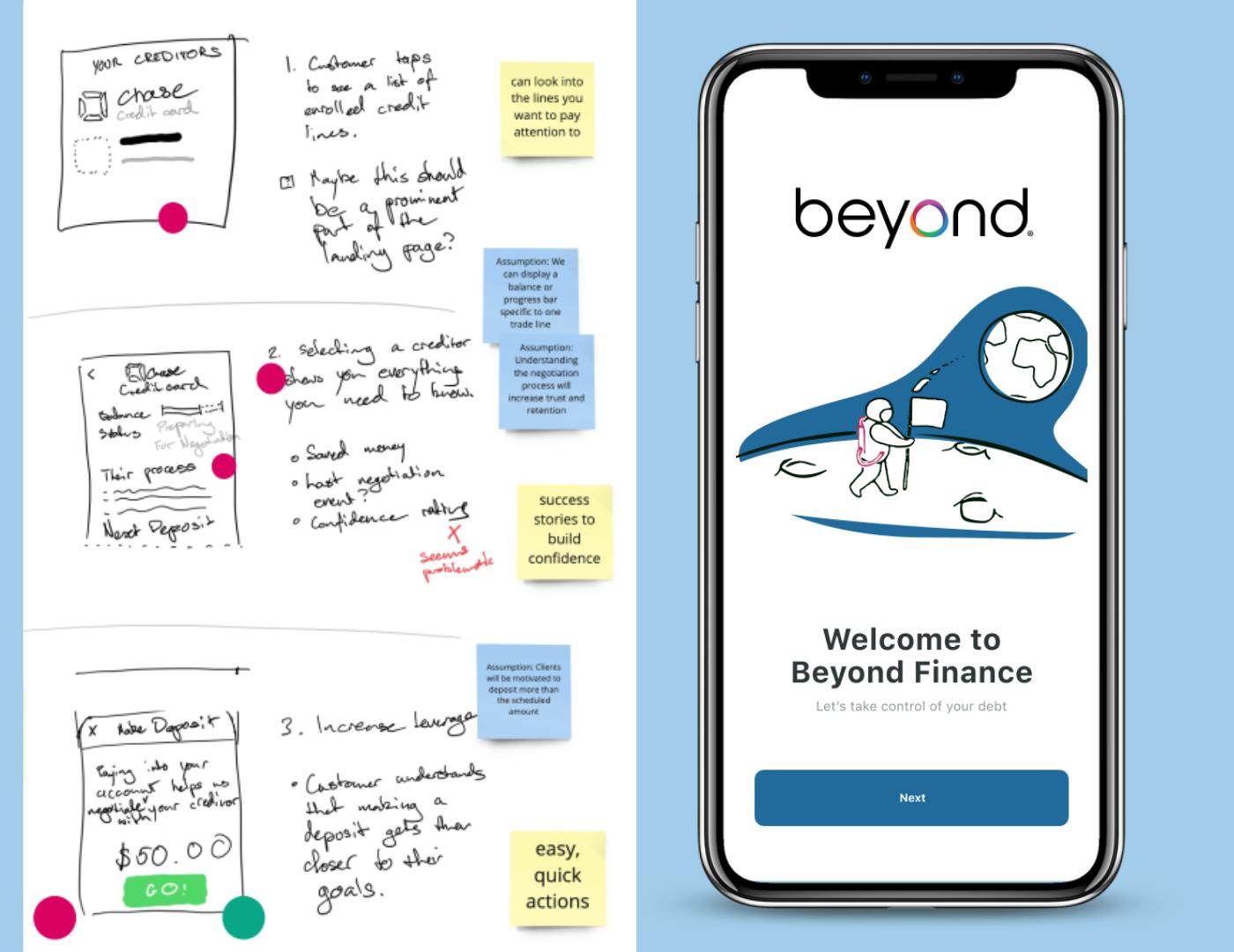 Sketches and post it notes showing the user flow of the Beyond Finance app alongside a mobile phone displaying the Beyond Finance welcome screen