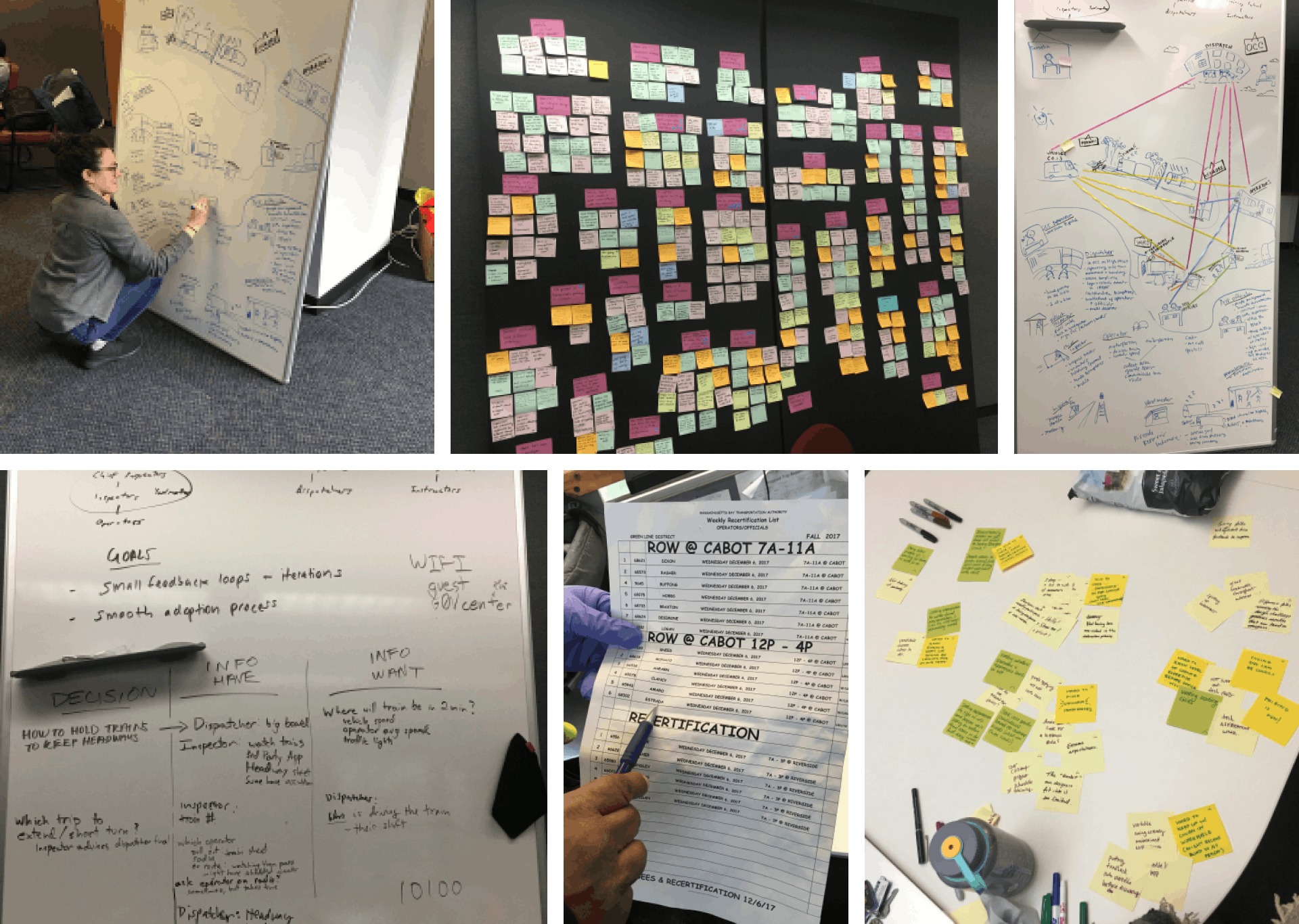 Six photos of the MBTA design workshop; a designer drawing a user journey, a wall of organized sticky notes, a mind map on a whiteboard, notes on a whiteboard, a paper form, sticky notes on a meeting table.