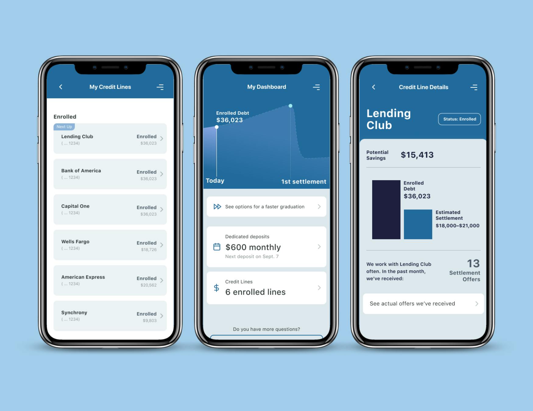 Three mobile phones showing credit lines, user dashboard, and credit line detail screens in the Beyond Finance mobile app
