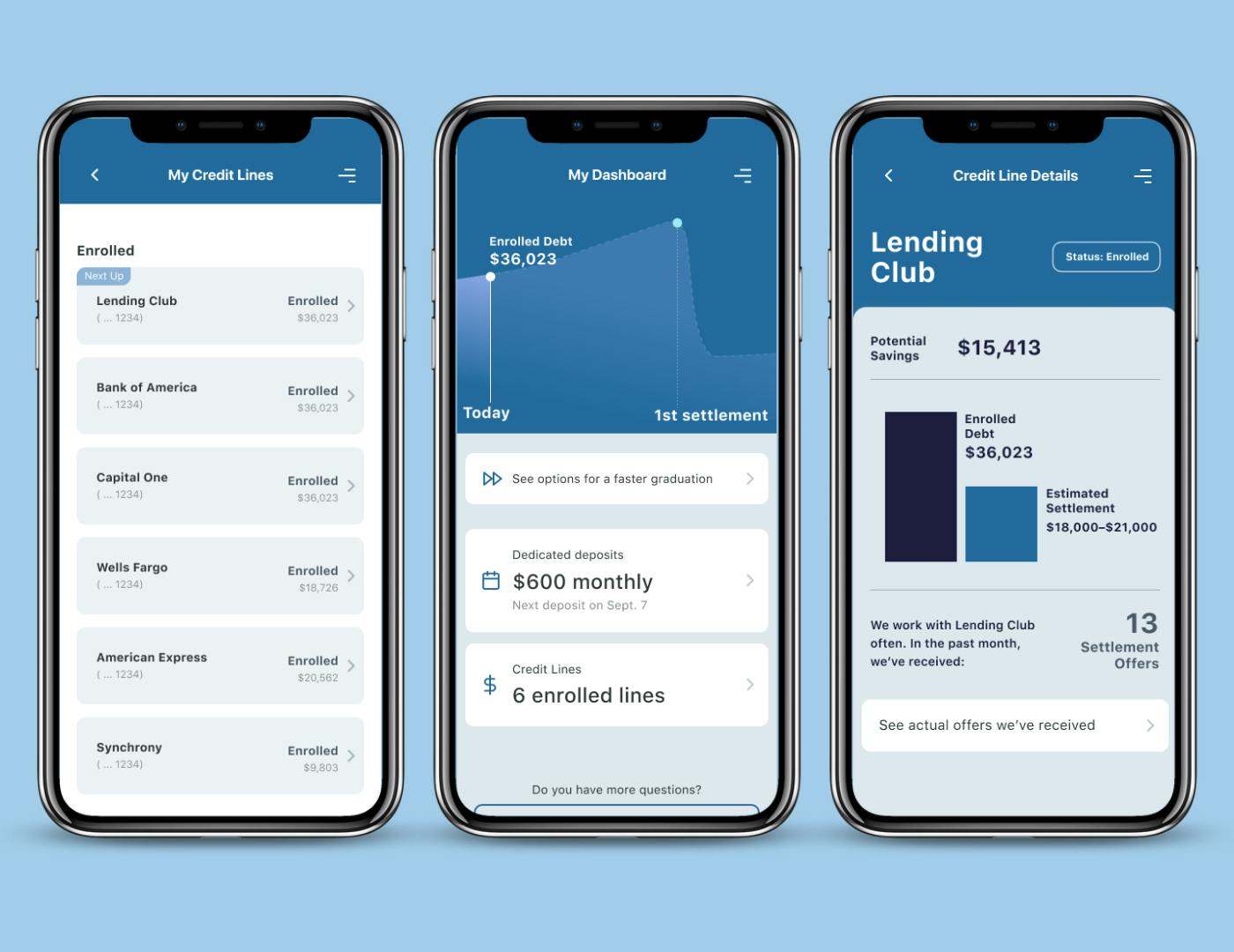 Three mobile phones showing credit lines, user dashboard, and credit line detail screens in the Beyond Finance mobile app