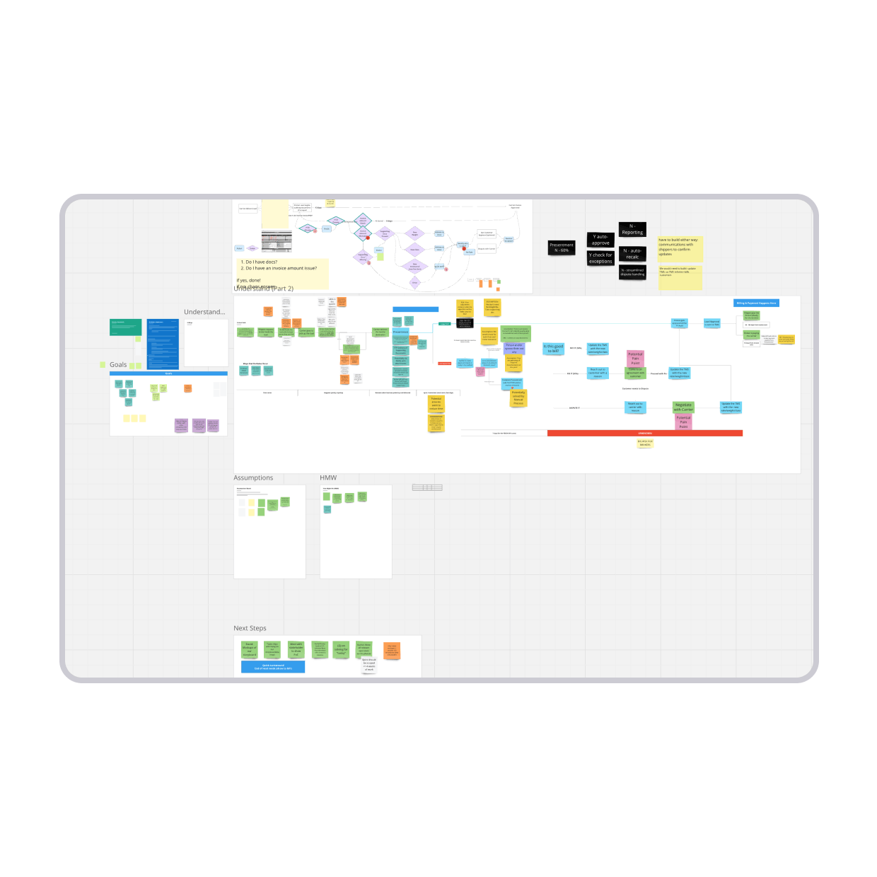 Digital collaborative white board showing a variety of sticky notes and design sprint exercises.