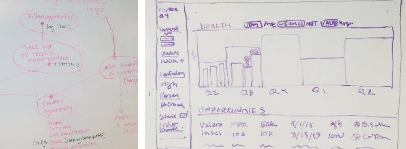Two images of sketches on a whiteboard from the Quicky design sprint