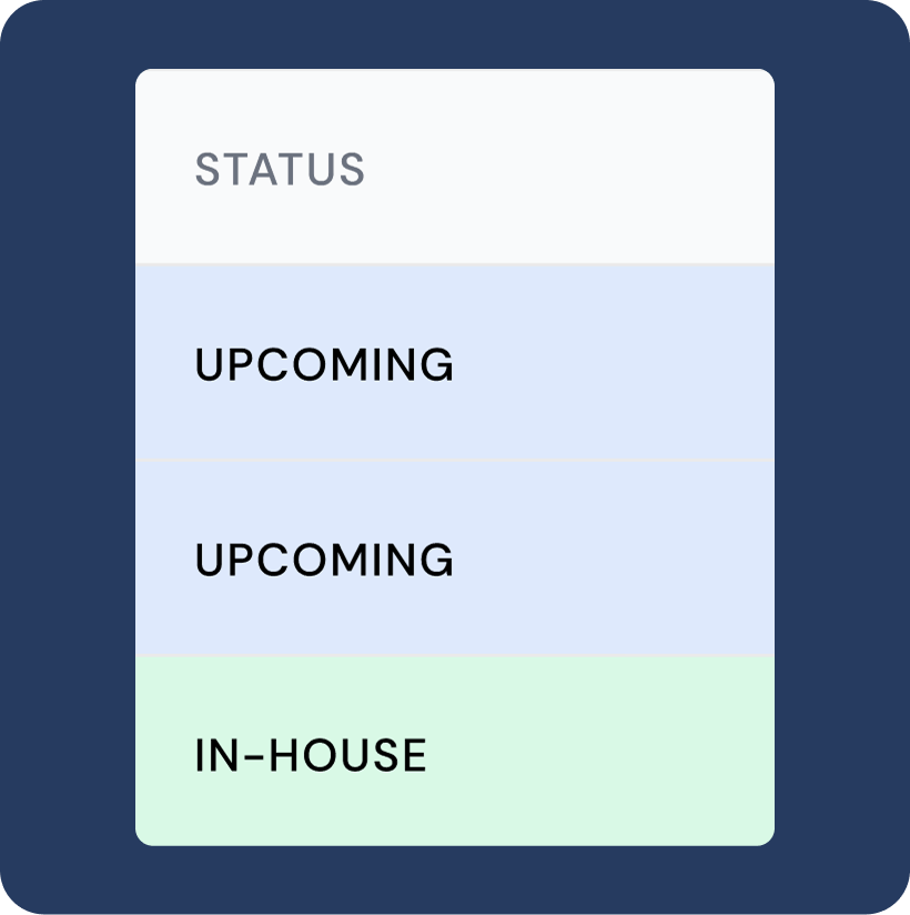 A piece of UI showing a table of statuses which show upcoming and in-house