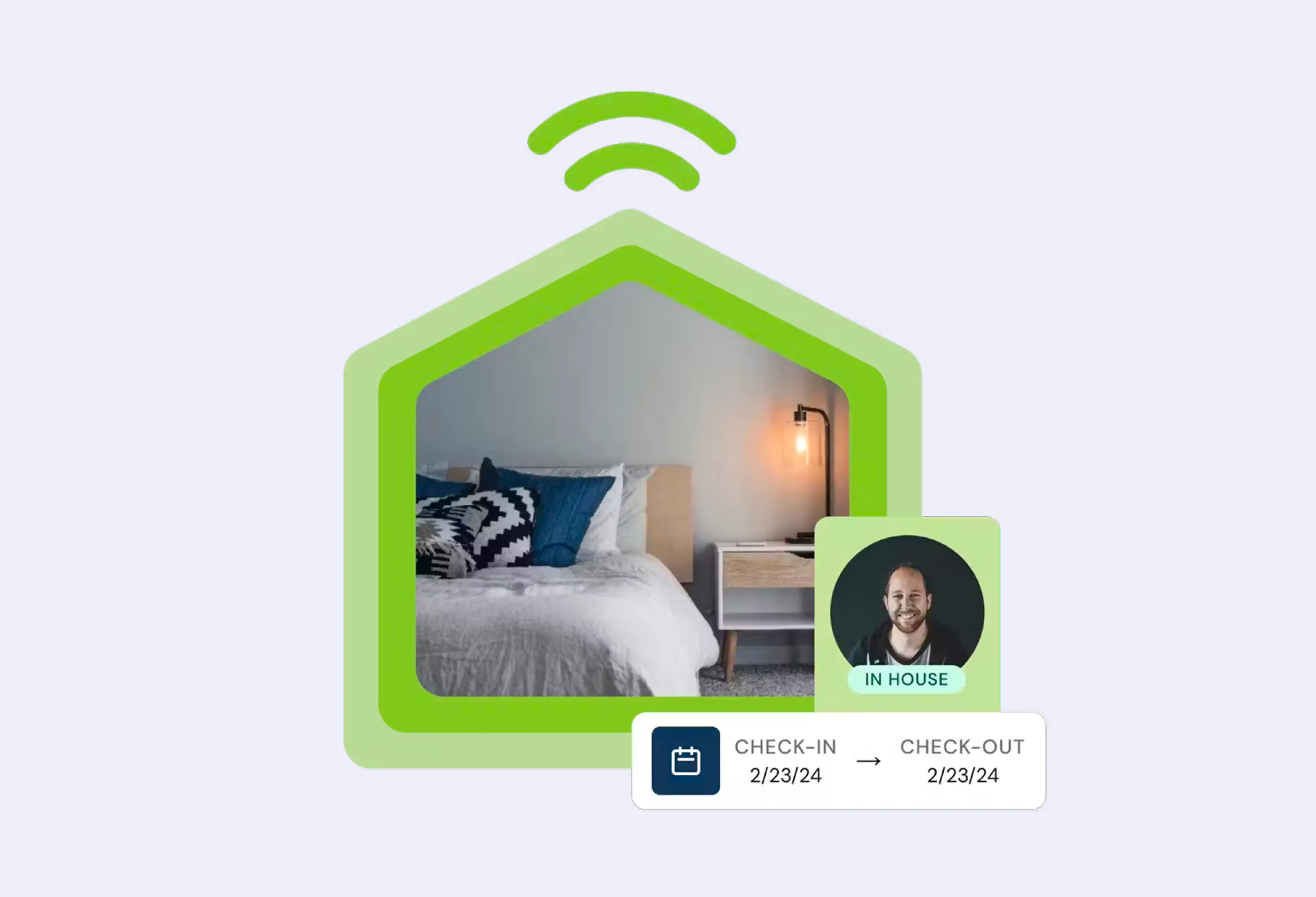 A bed with pillows and a nightstand cropped within a house shape with a green outline and wifi signal icons off the top. Overlaid on that is a person's headshot in the bottom right corner with a badge that reads 'In House'. Below that is another UI element with check in and check out labels as well as dates below them.