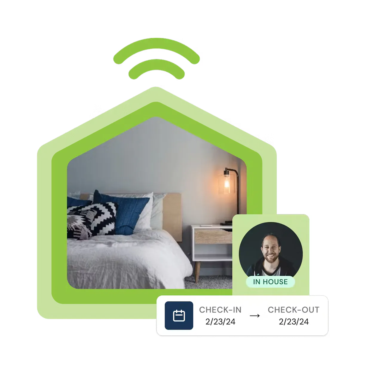 An icon of a green outlined house with a bedroom inside. Overlapped on that is an avatar of a smiling person with a badge below that says 'In house'. Below that are the words check in and check out with dates.