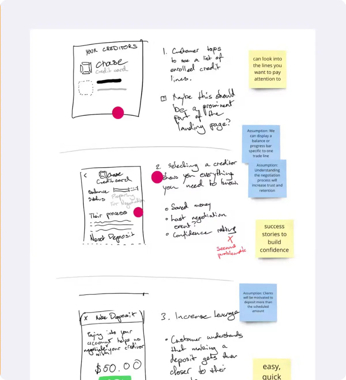 Screenshot of a design thinking exercise