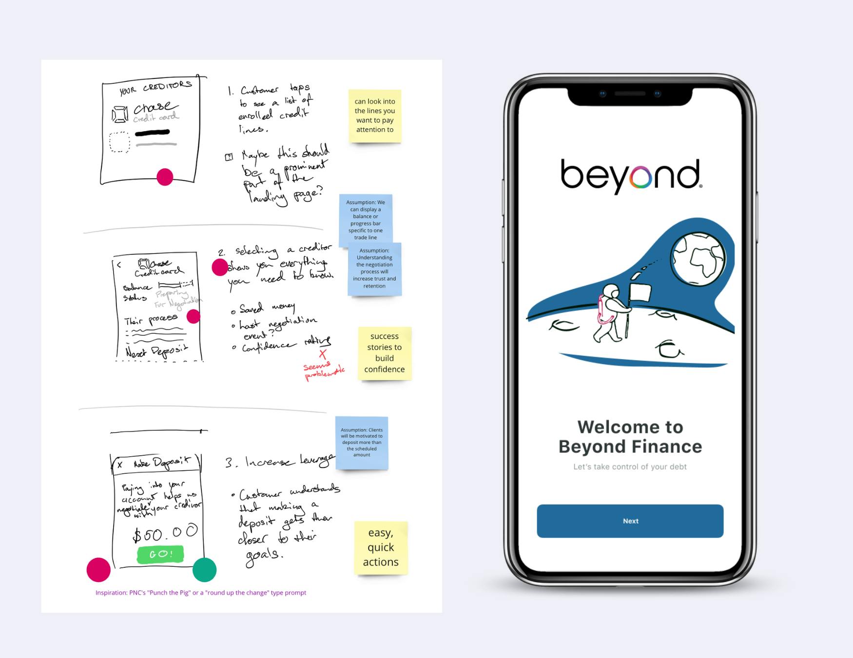 Sketches and post it notes showing the user flow of the Beyond Finance app alongside a mobile phone displaying the Beyond Finance welcome screen