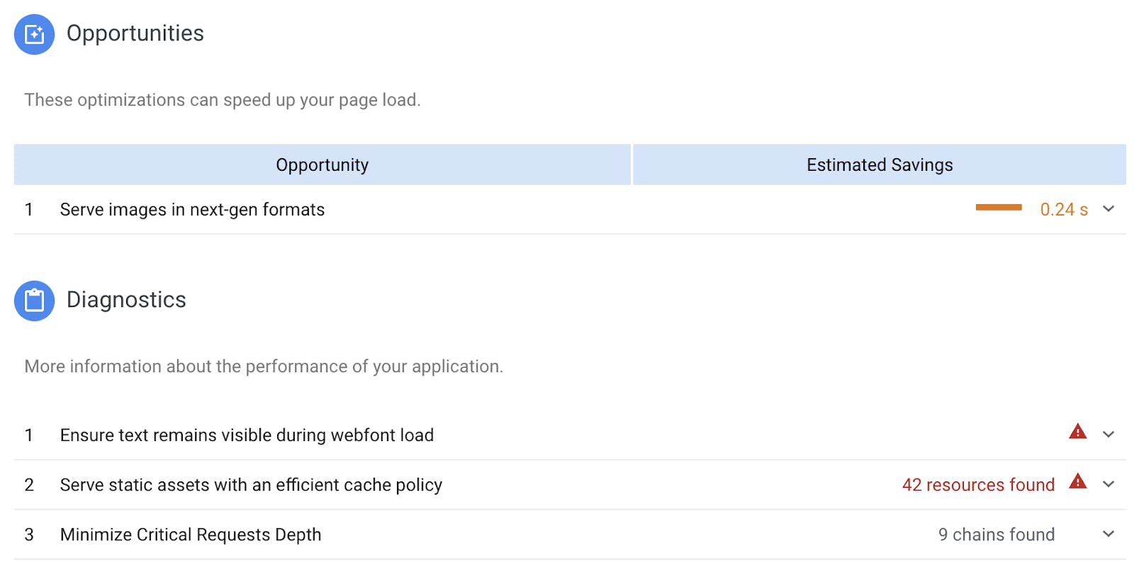 google page speed diagnostics test