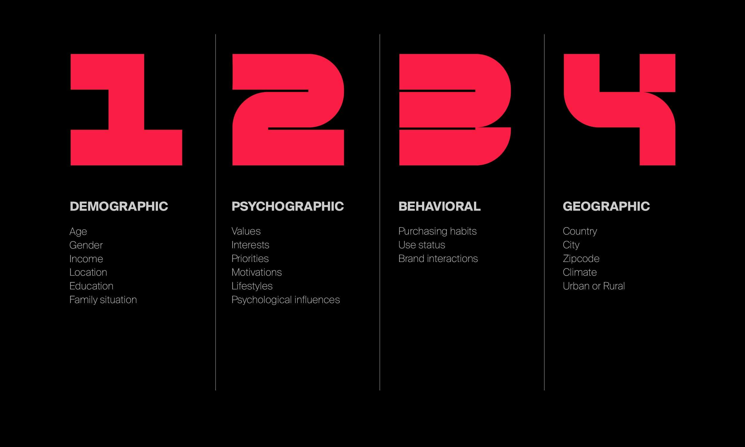 The four types of market segmentation