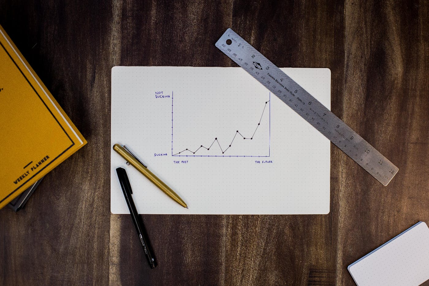 A graph, a ruler and two pens on a table