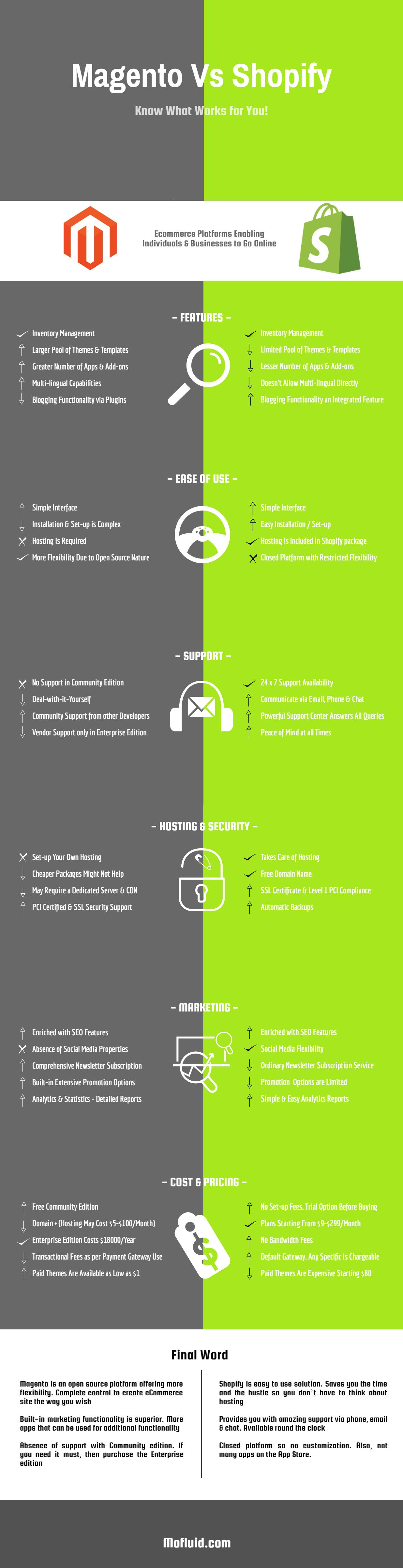 shopify and magento infographic