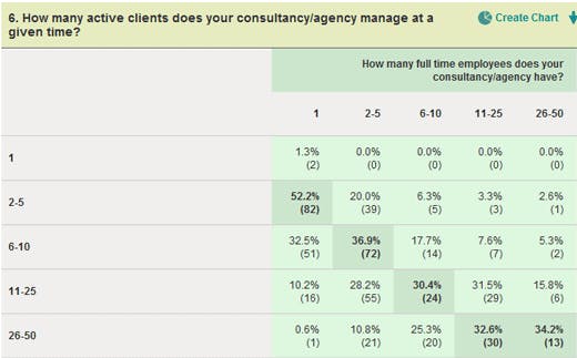 graph representing active clients