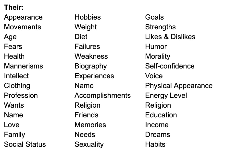 ideal client attributes list