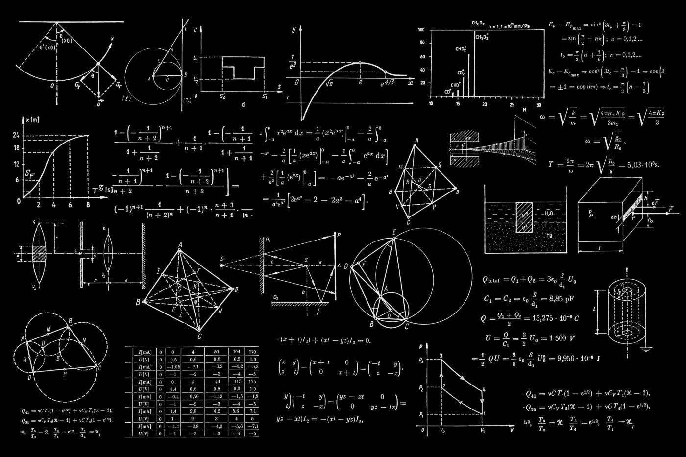 A chalkboard full of math equations and diagrams