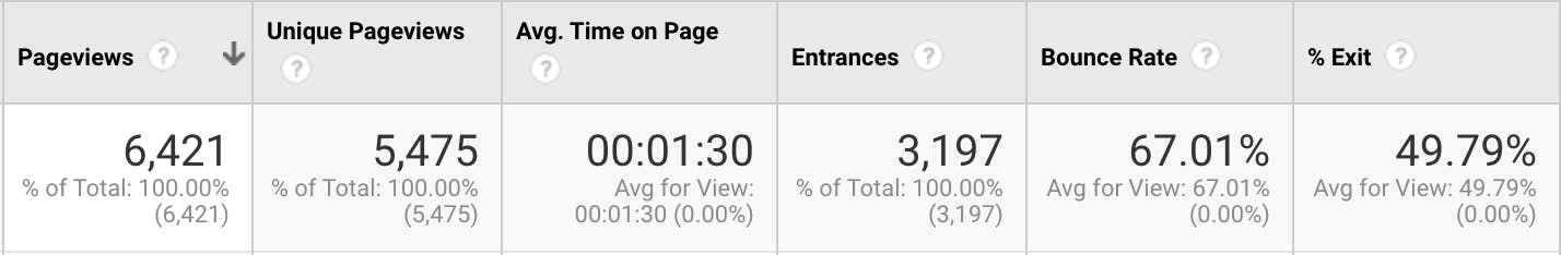 bounce rate example in google analytics