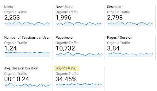 google analytics dashboard for bounce rate