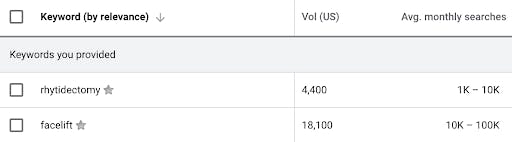 keyword planning for PPC