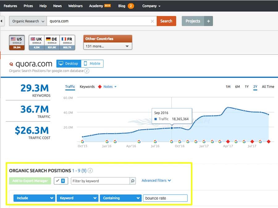 SEM Rush dashboard