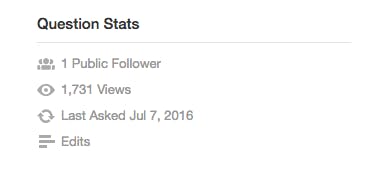 quora question stats