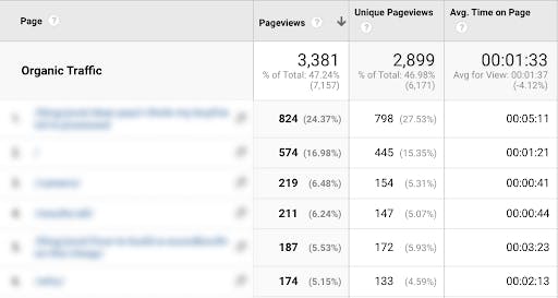 google analytics dashboard for session duration