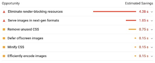 site speed dashboard