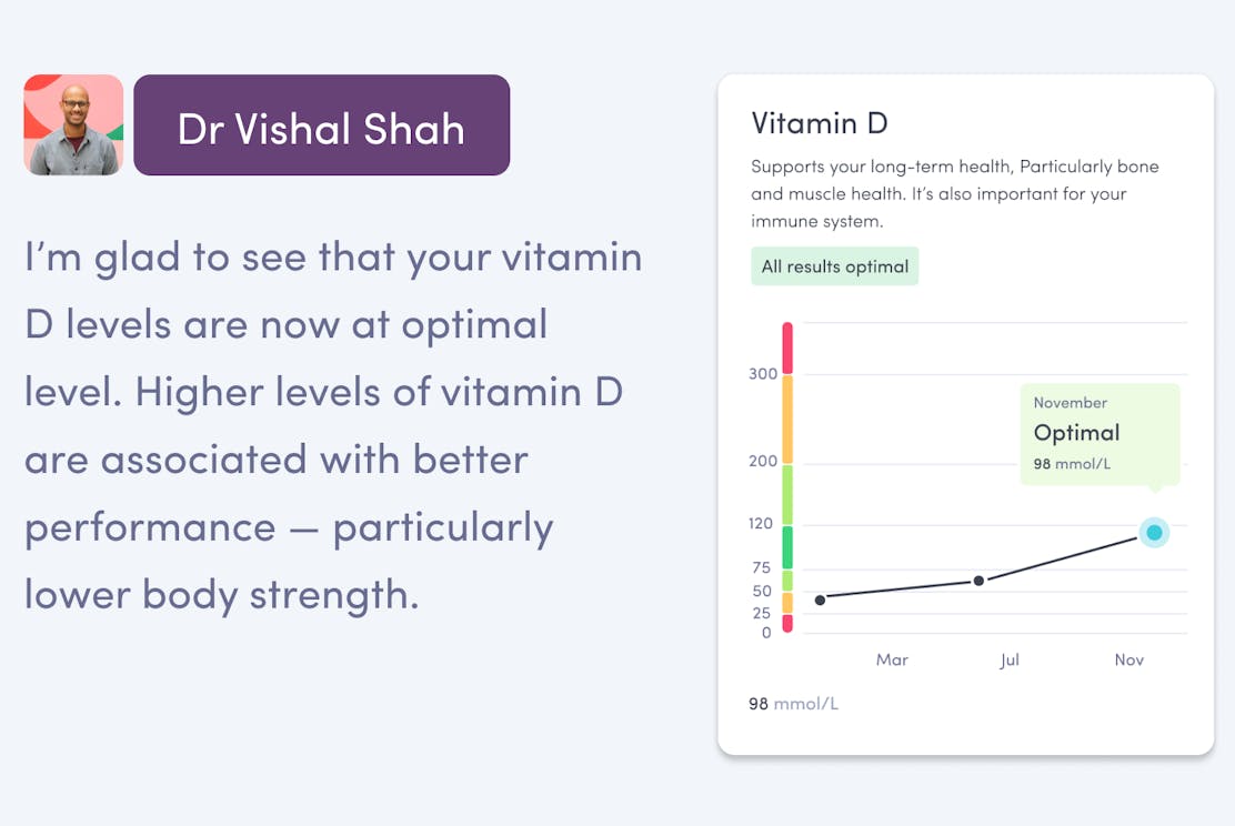 Dr Vishal Shah comments on vitamin D reference ranges