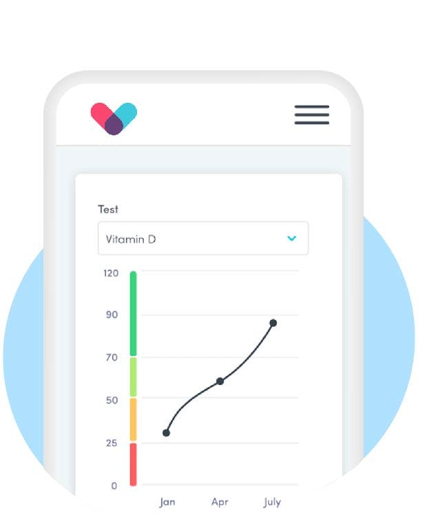 Phone showing a graph of how your results change over time