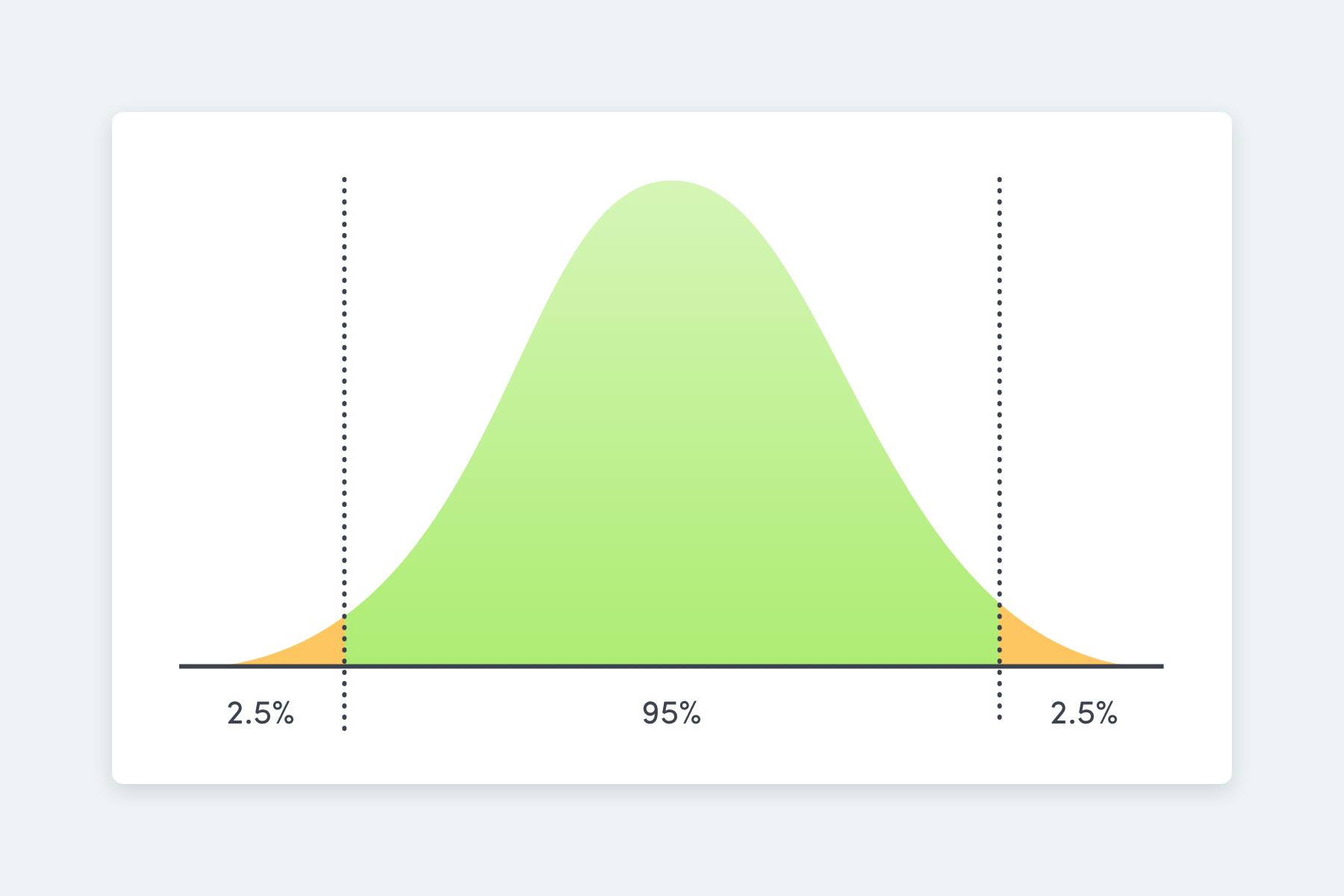 Optimal range graph results