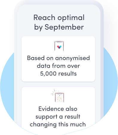Information about how the possible changes in your blood results is calculated