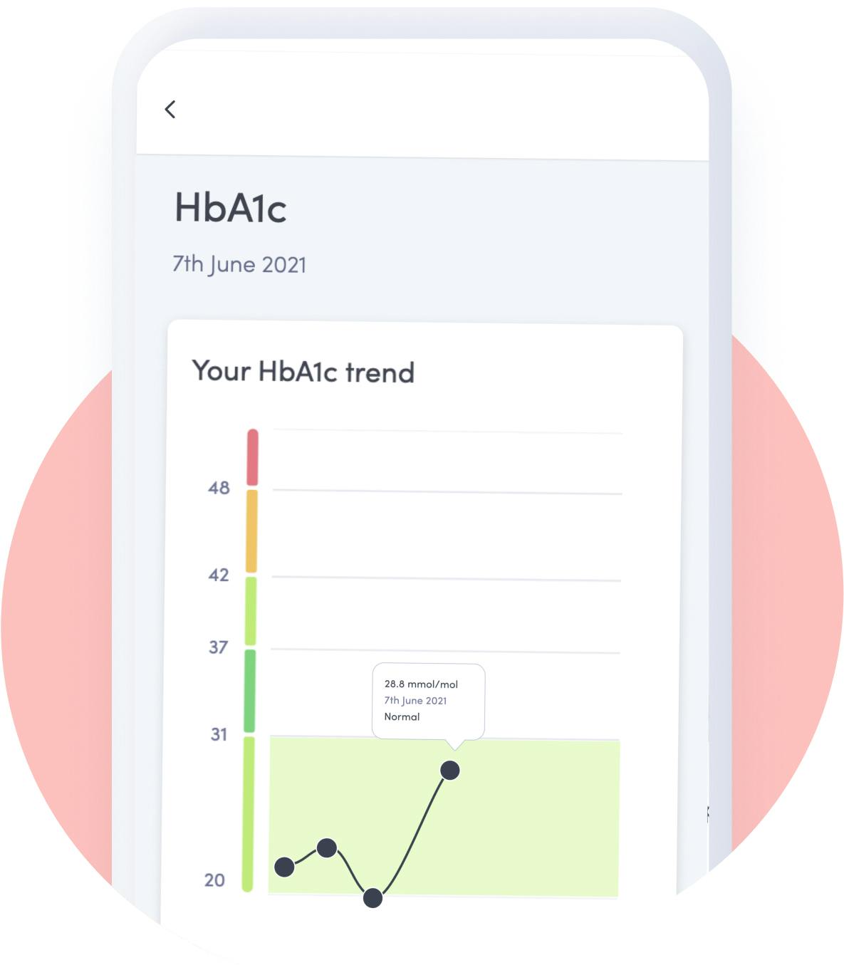 Phone screen showing blood results changing over time