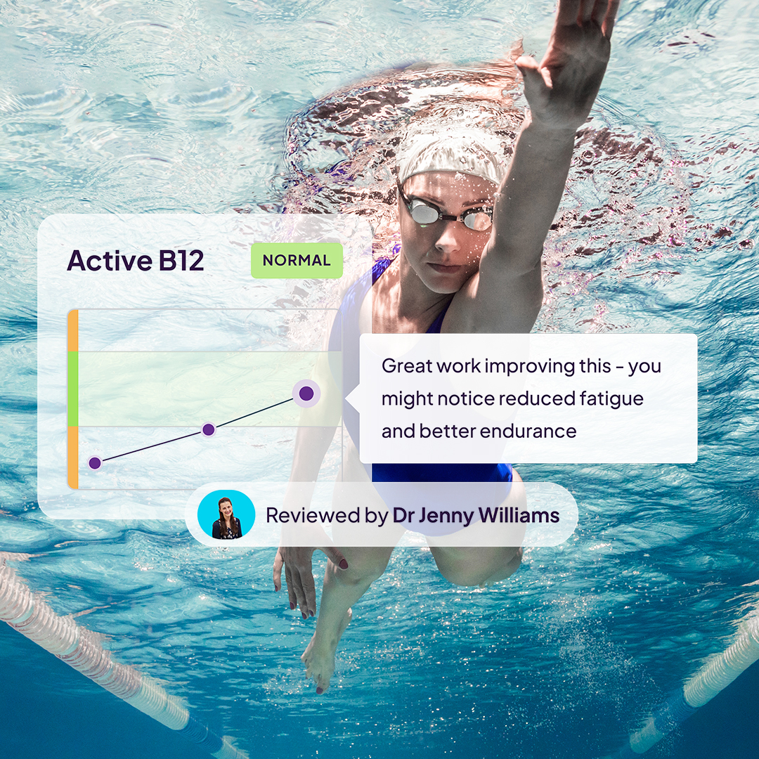 A woman swimming with an overlay showing a results graph where active B12 improves over time with a doctors comment saying "Great work improving this - you might notice reduced fatigue and better endurance"