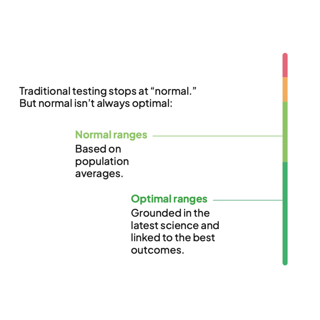 Optimal vs normal ranges