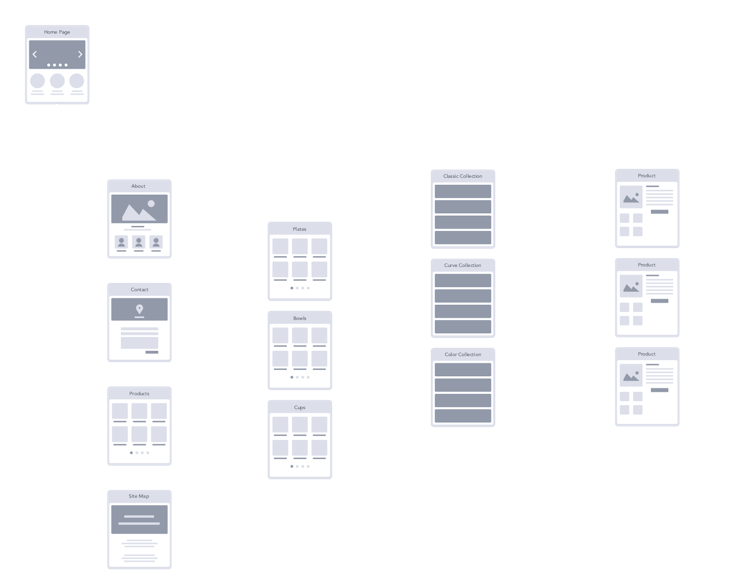 Host & Porter project sitemap.