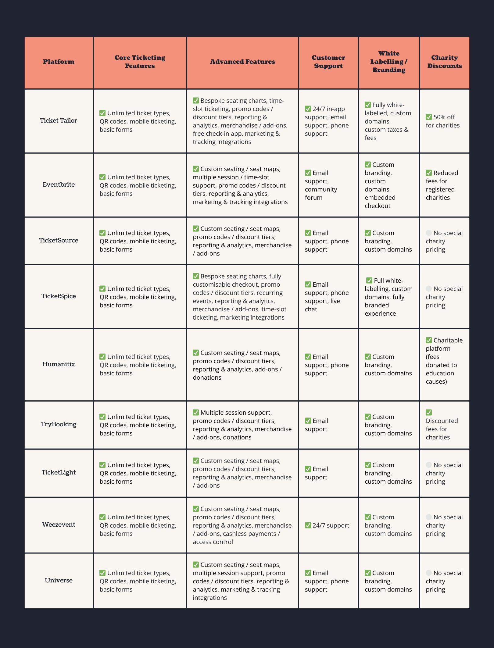 Competitor comparison table