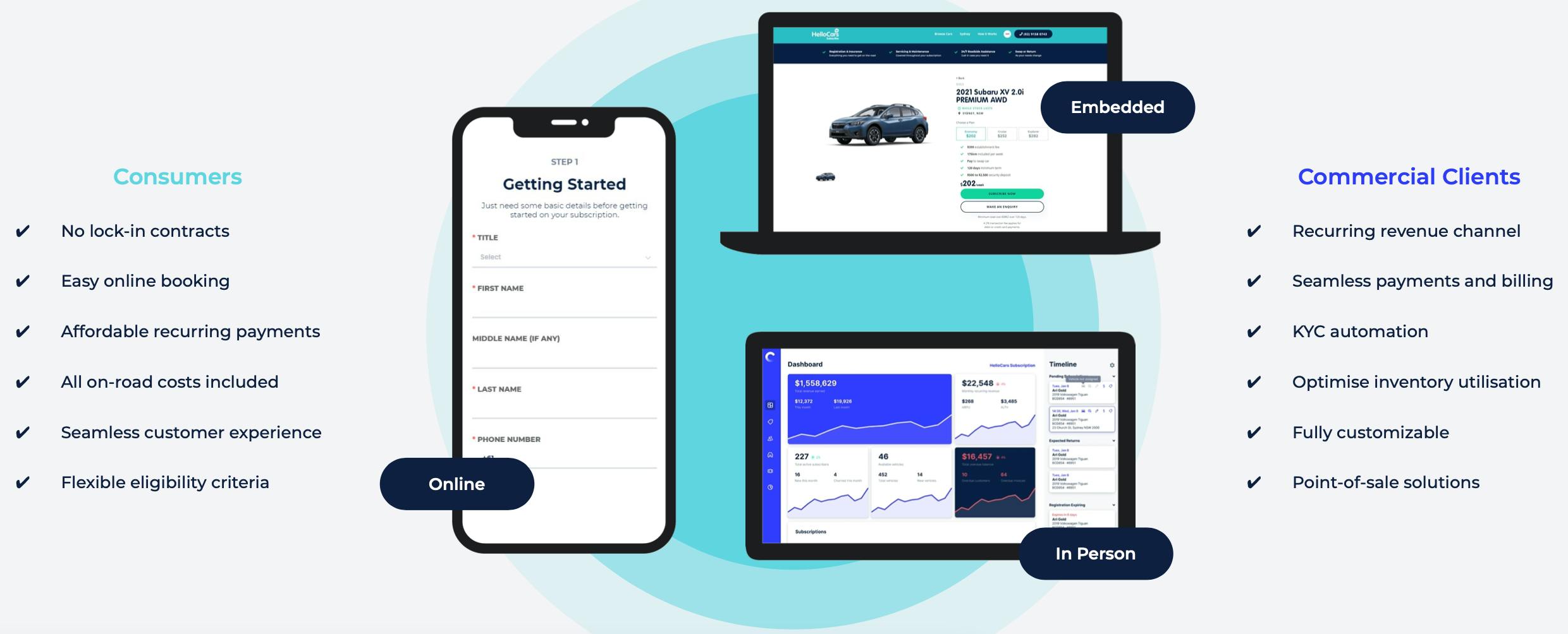 Loopit consolidates up to 12 different standalone software platforms into one cohesive,                                           purpose-built mobility solution.
