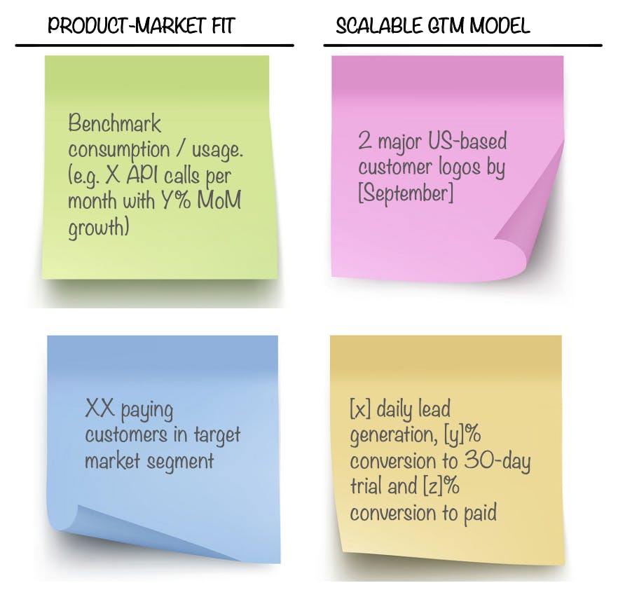 See Wendell's post on the connected roadmap for more on linking product goals with business goals. 