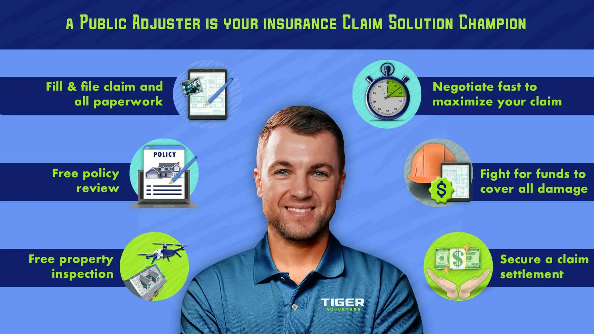 INFOGRAPHIC: Tiger Adjusters; what does a Public Adjuster do?