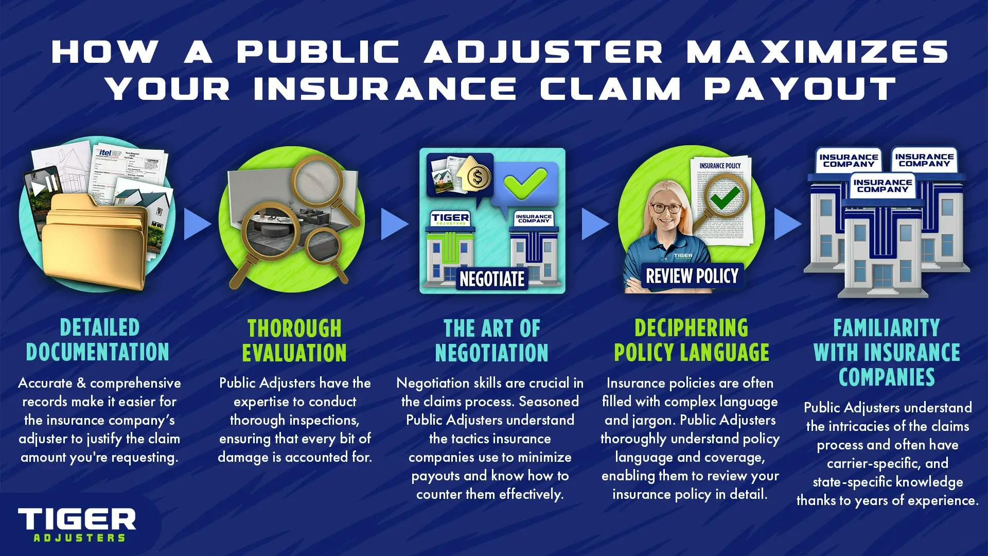 INFOGRAPHIC: How a Public Adjuster maximizes your insurance claim payout