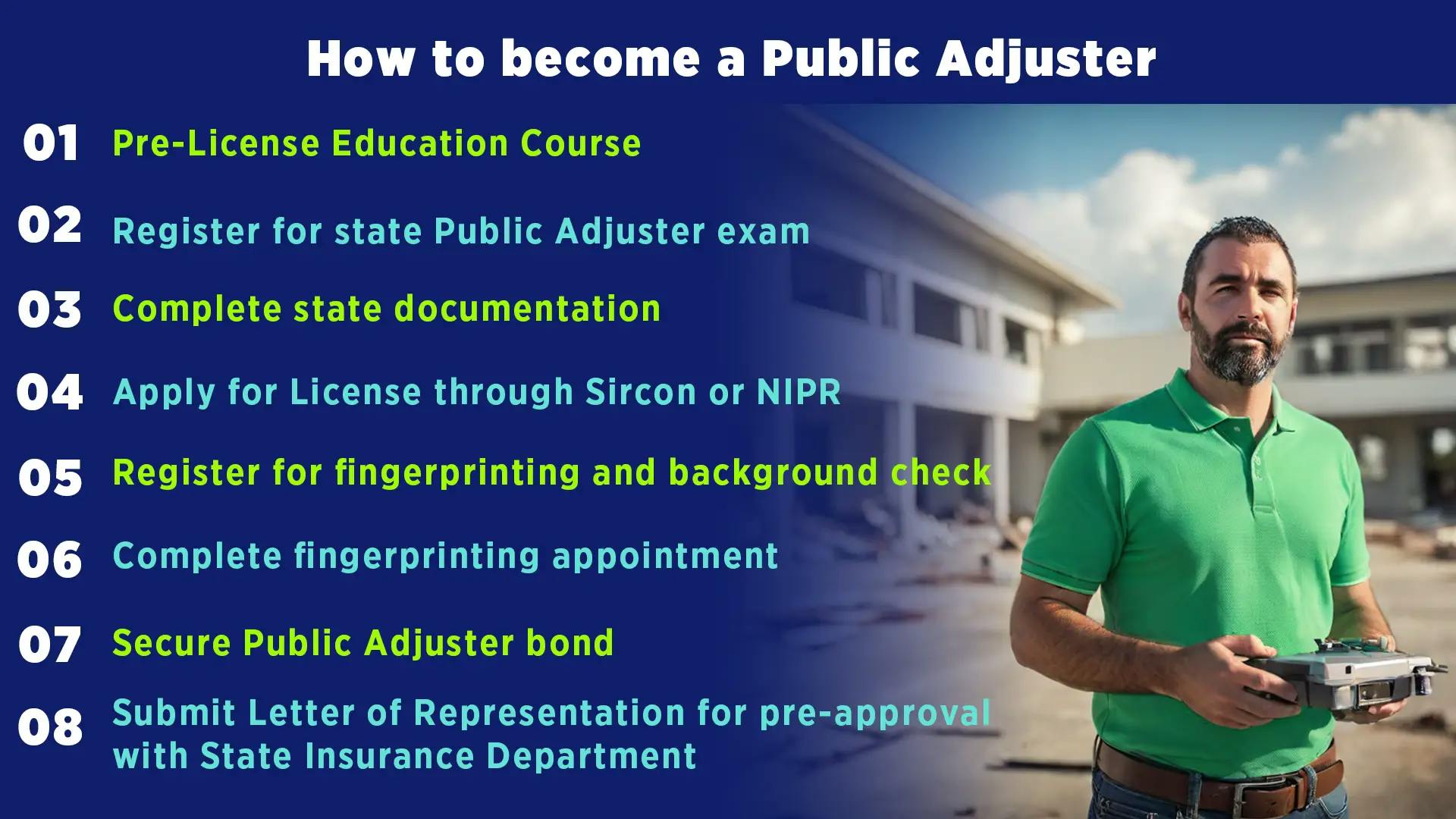 INFOGRAPHIC: Steps to becoming a Public Adjuster