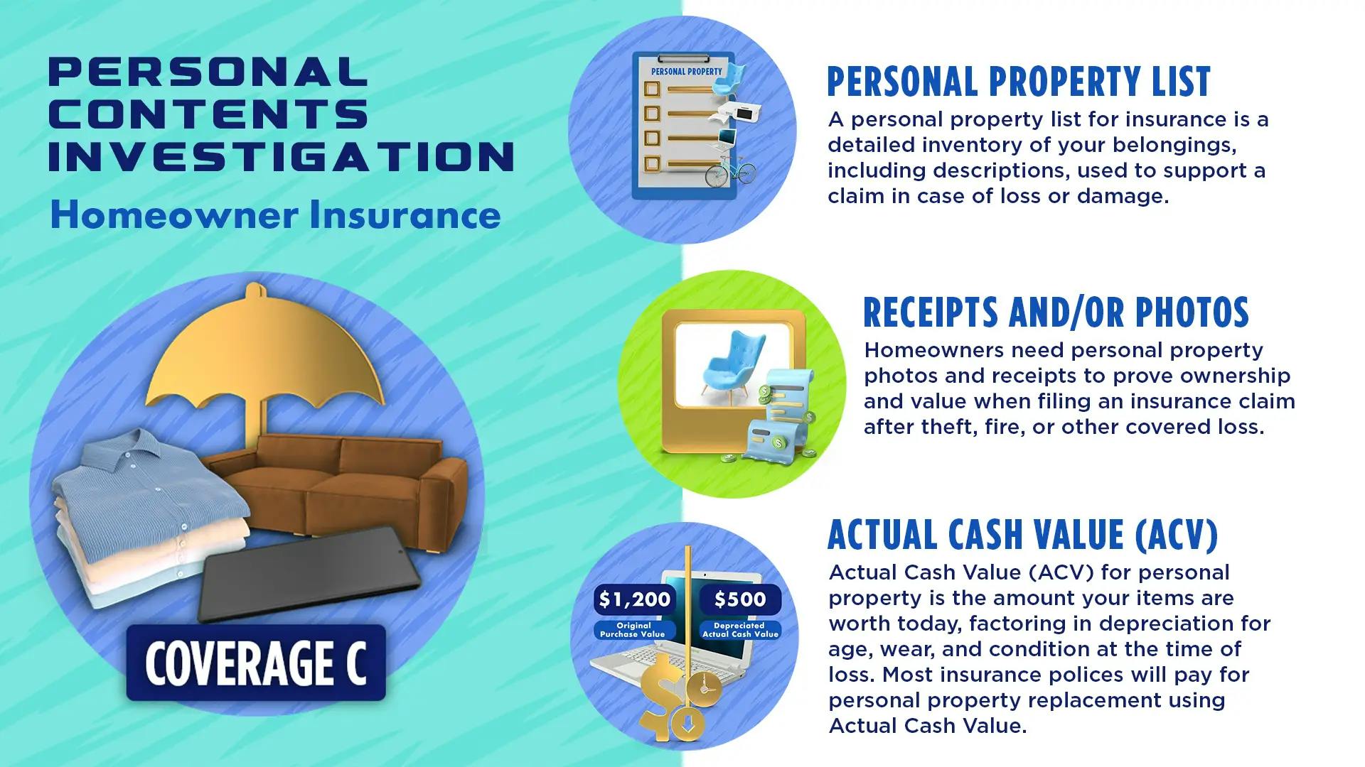 INFOGRAPHIC: Personal Property, Homeowner Coverage C